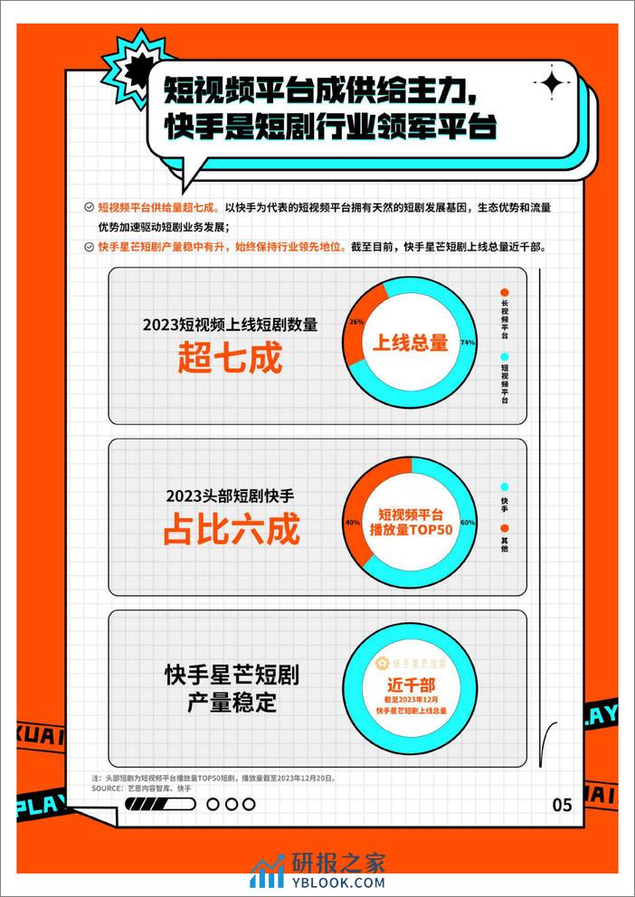 2023快手短剧数据价值报告-艺恩 - 第8页预览图