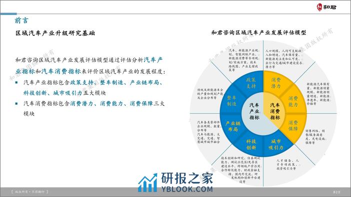 和君-武汉市汽车产业升级白皮书 - 第2页预览图