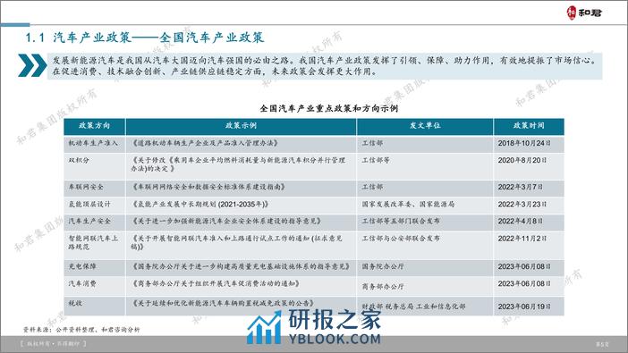 和君-武汉市汽车产业升级白皮书 - 第5页预览图