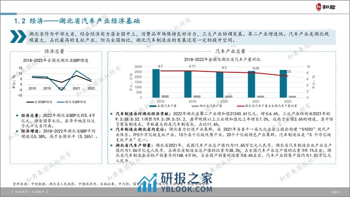 和君-武汉市汽车产业升级白皮书 - 第8页预览图