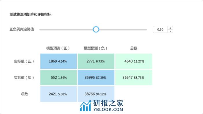 智能运维&测试_孙高飞_20181203142432 - 第5页预览图