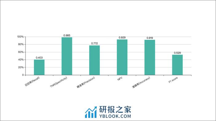 智能运维&测试_孙高飞_20181203142432 - 第6页预览图