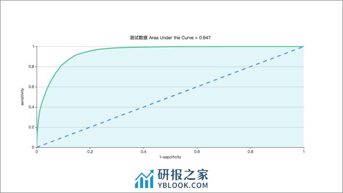 智能运维&测试_孙高飞_20181203142432 - 第7页预览图