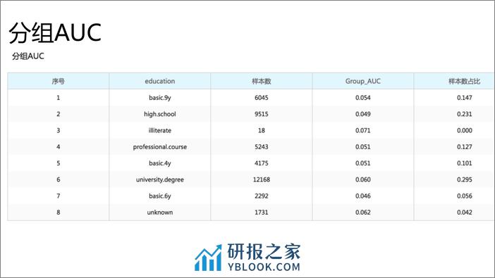 智能运维&测试_孙高飞_20181203142432 - 第8页预览图