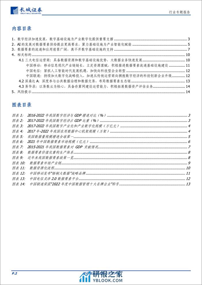 通信行业专题报告：算力基础设施为激活数据要素潜能提供重要支撑，看好相关环节投资机遇 - 第2页预览图