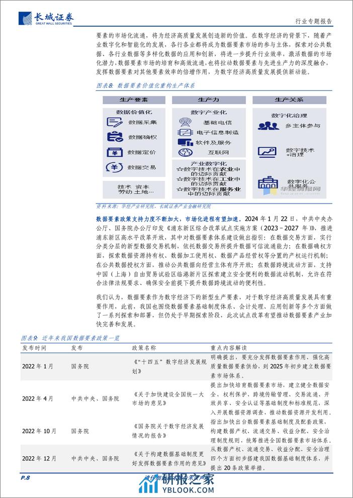 通信行业专题报告：算力基础设施为激活数据要素潜能提供重要支撑，看好相关环节投资机遇 - 第8页预览图