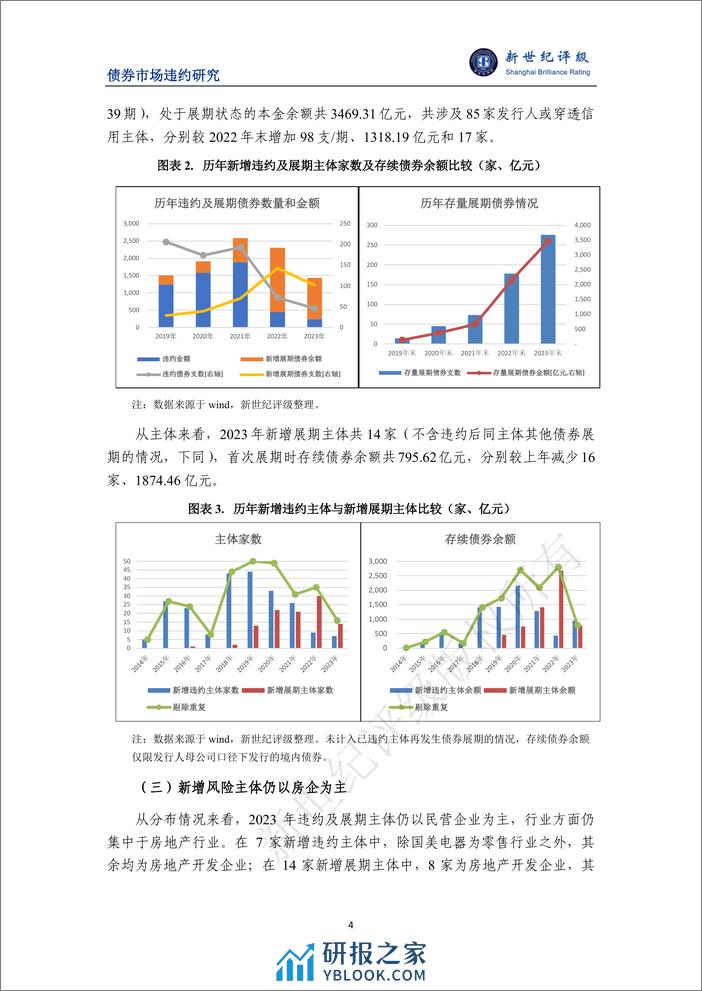 风险暴露有所放缓 长效机制稳步推行——2023年债券市场信用风险分析及2024年展望-21页 - 第4页预览图