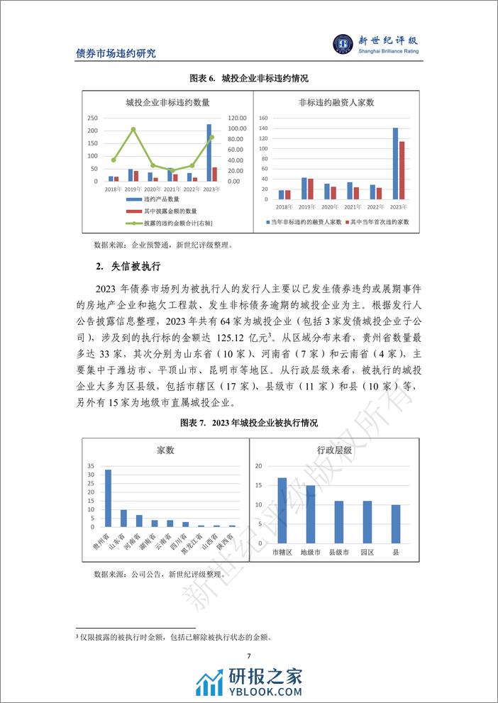 风险暴露有所放缓 长效机制稳步推行——2023年债券市场信用风险分析及2024年展望-21页 - 第7页预览图