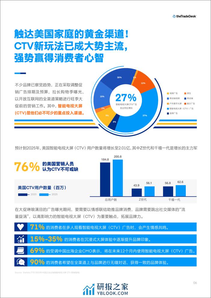 中国品牌制胜北美：2023假日购物季营销洞察报告-TheTradeDesk - 第6页预览图