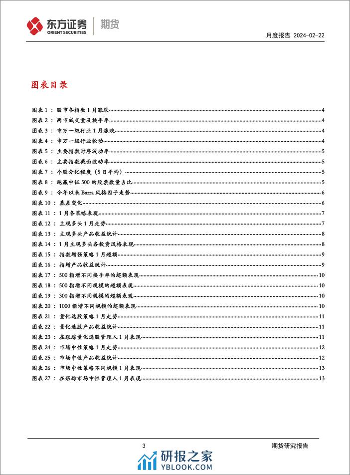 FOF研究月度报告：股票策略1月报-20240222-东证期货-16页 - 第3页预览图