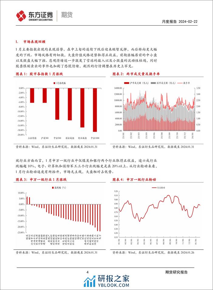 FOF研究月度报告：股票策略1月报-20240222-东证期货-16页 - 第4页预览图