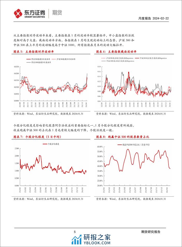 FOF研究月度报告：股票策略1月报-20240222-东证期货-16页 - 第5页预览图