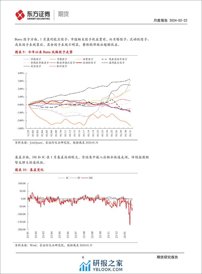 FOF研究月度报告：股票策略1月报-20240222-东证期货-16页 - 第6页预览图