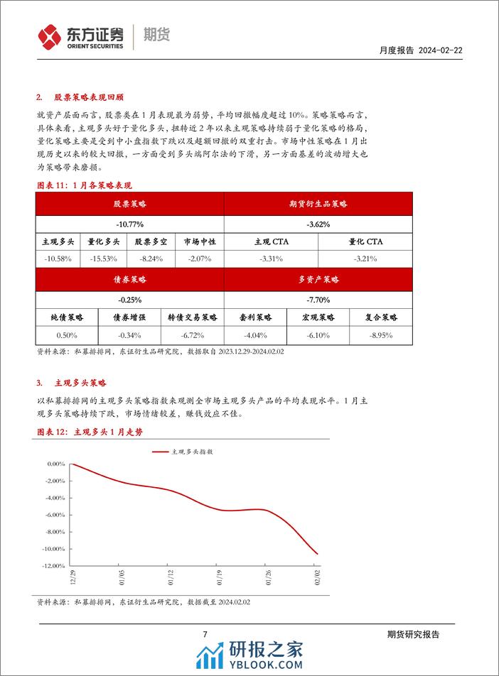 FOF研究月度报告：股票策略1月报-20240222-东证期货-16页 - 第7页预览图