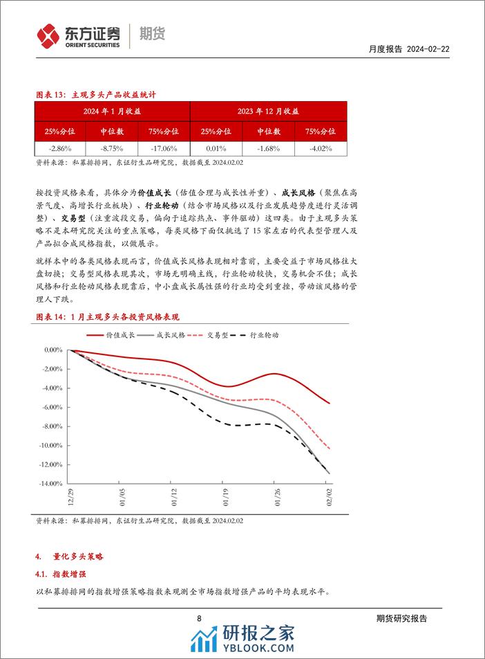 FOF研究月度报告：股票策略1月报-20240222-东证期货-16页 - 第8页预览图