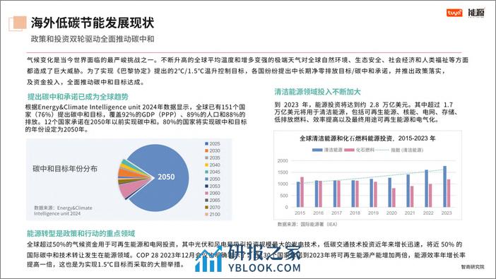 2024全球家庭低碳节能发展路径报告-《能源》杂志-2024-31页 - 第5页预览图