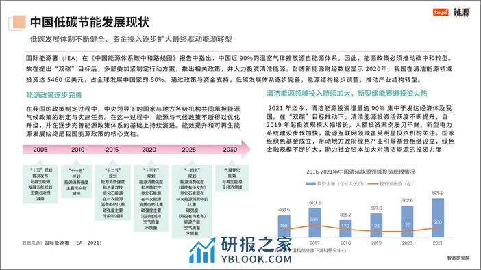 2024全球家庭低碳节能发展路径报告-《能源》杂志-2024-31页 - 第6页预览图