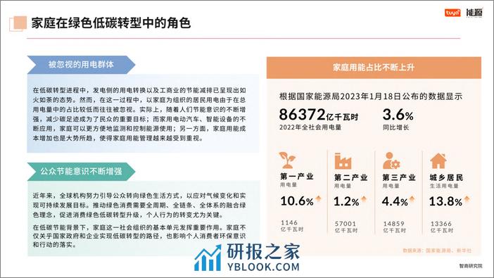 2024全球家庭低碳节能发展路径报告-《能源》杂志-2024-31页 - 第7页预览图