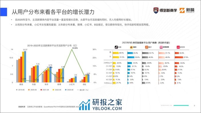 2024新媒体营销获客之道-得到&新榜 - 第4页预览图