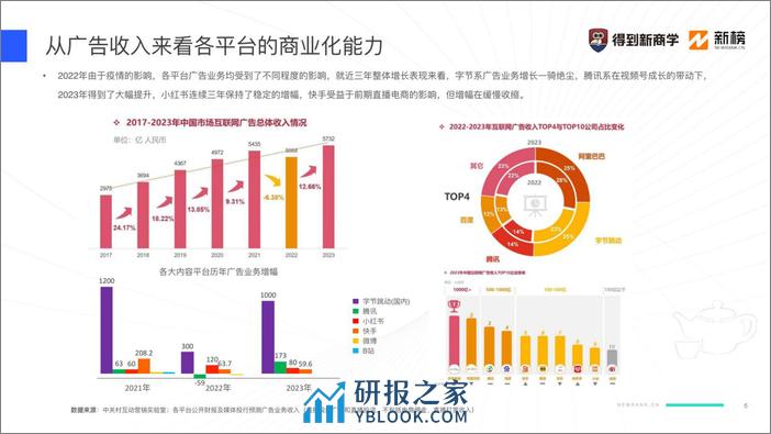 2024新媒体营销获客之道-得到&新榜 - 第6页预览图