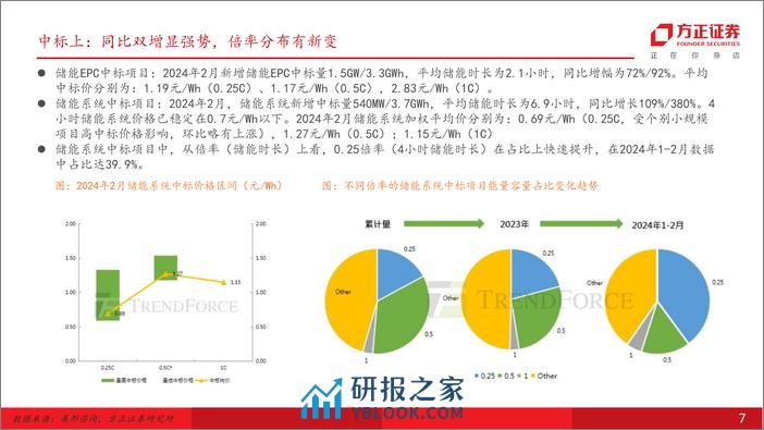 方正证券-电气设备-电力设备与新能源行业-储能思系列之二：大储—大储往何处去 - 第7页预览图