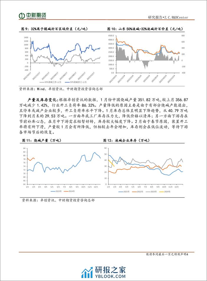 烧碱投资策略月报：供给需求均偏弱，SH震荡为主-20240205-中财期货-10页 - 第4页预览图