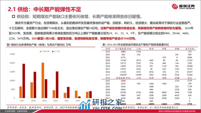 煤炭开采行业2024年年度策略报告：稳中取胜，持续把握煤炭投资机会-首创证券 - 第8页预览图