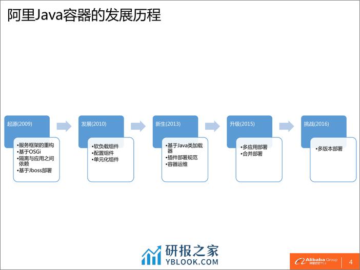 3-5-基于 Java 容器的多应用部署技术实践-魏鹏 - 第6页预览图