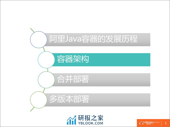 3-5-基于 Java 容器的多应用部署技术实践-魏鹏 - 第7页预览图