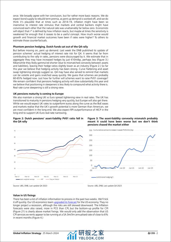 UBS Fixed Income-Global Inflation Strategy _Global Inflation Monday_ Gale-107205392 - 第2页预览图