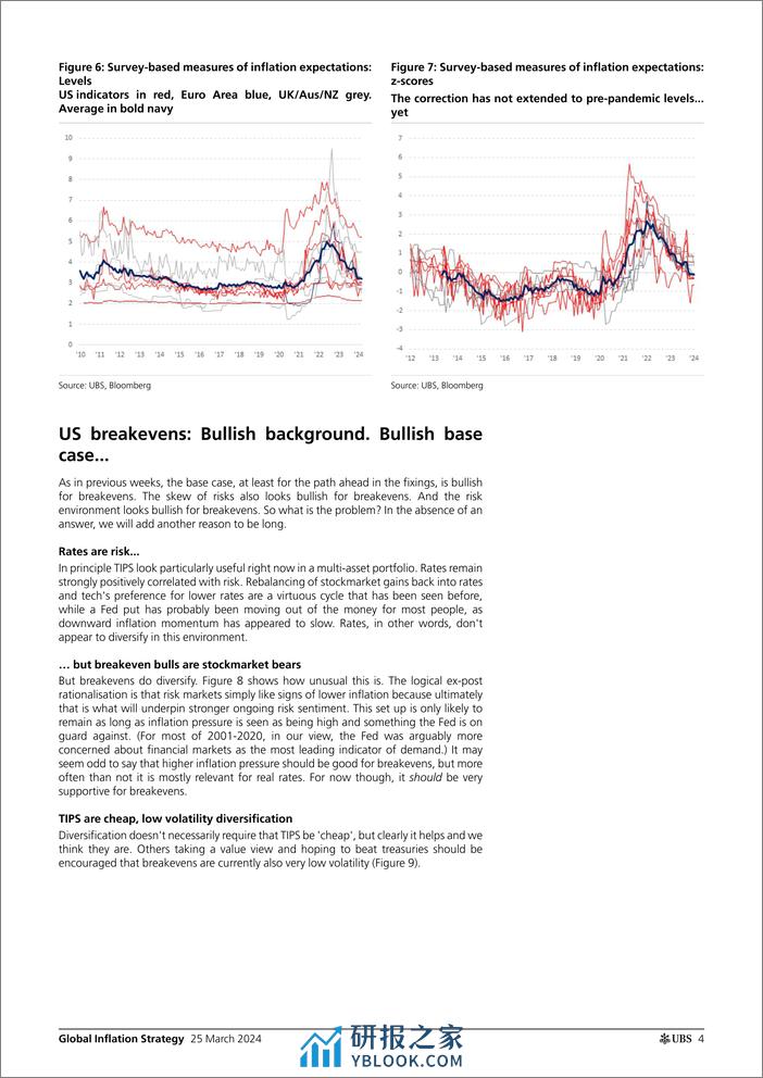 UBS Fixed Income-Global Inflation Strategy _Global Inflation Monday_ Gale-107205392 - 第4页预览图