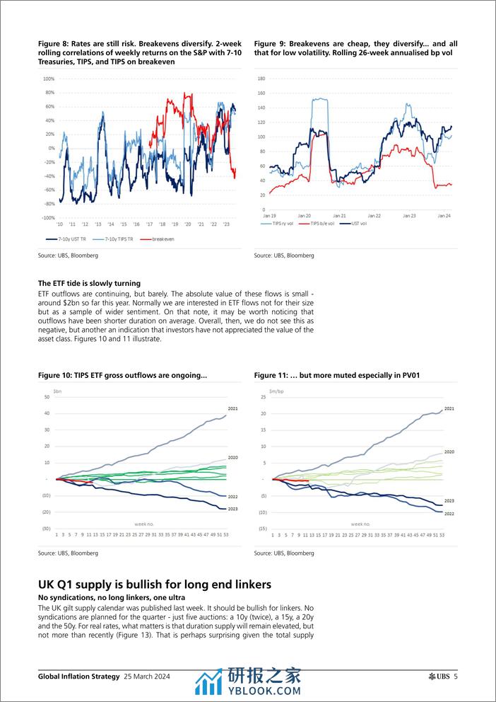 UBS Fixed Income-Global Inflation Strategy _Global Inflation Monday_ Gale-107205392 - 第5页预览图