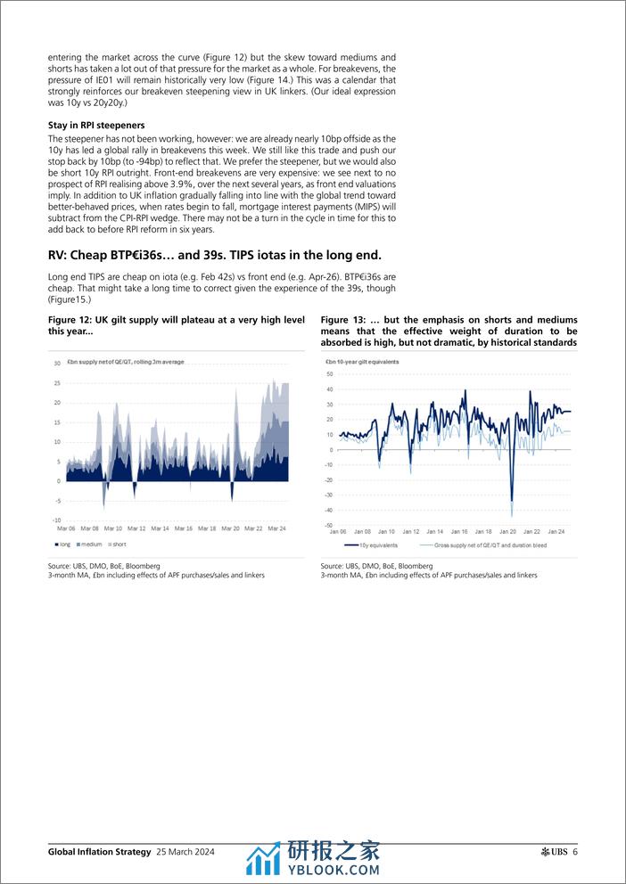 UBS Fixed Income-Global Inflation Strategy _Global Inflation Monday_ Gale-107205392 - 第6页预览图