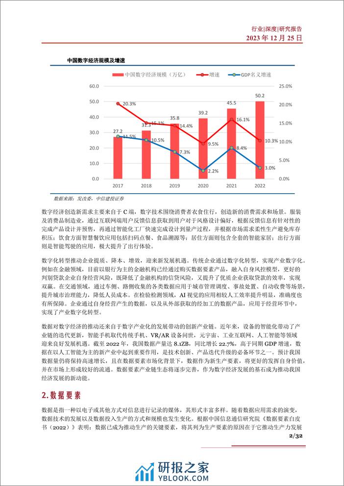 数据要素行业深度：发展现状、市场规模、发展困境、产业链及相关公司深度梳理 - 第2页预览图