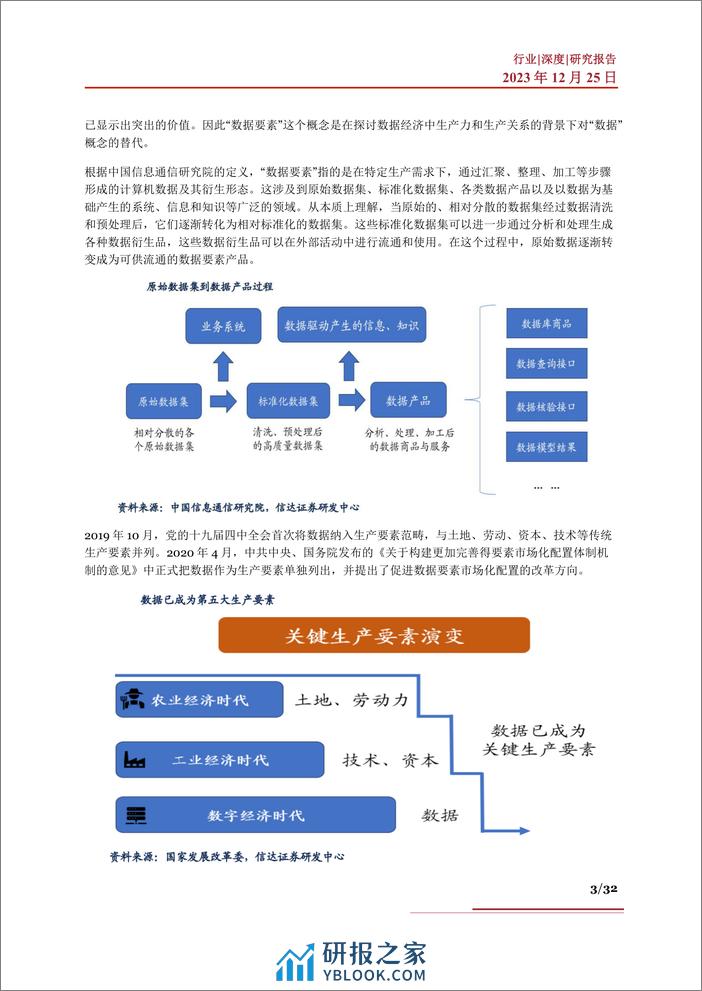 数据要素行业深度：发展现状、市场规模、发展困境、产业链及相关公司深度梳理 - 第3页预览图