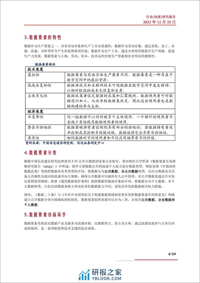 数据要素行业深度：发展现状、市场规模、发展困境、产业链及相关公司深度梳理 - 第4页预览图