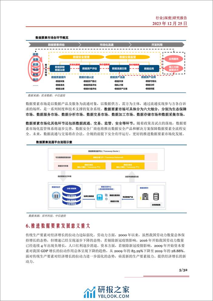 数据要素行业深度：发展现状、市场规模、发展困境、产业链及相关公司深度梳理 - 第5页预览图