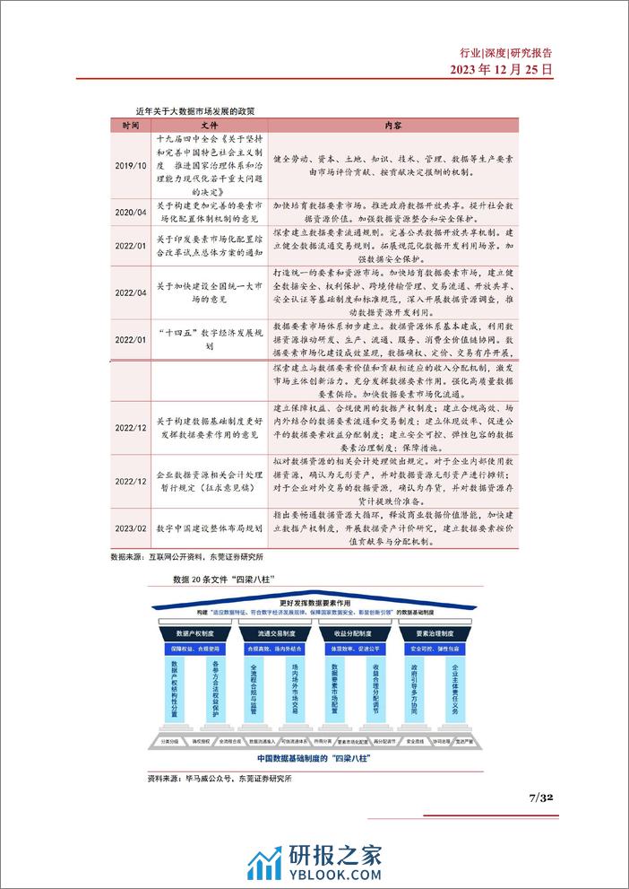 数据要素行业深度：发展现状、市场规模、发展困境、产业链及相关公司深度梳理 - 第7页预览图