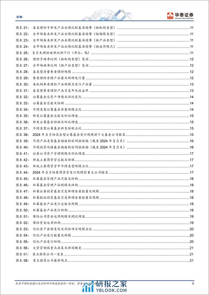 金融行业月报：理财存续收缩，公募新发改善-240410-华泰证券-25页 - 第3页预览图