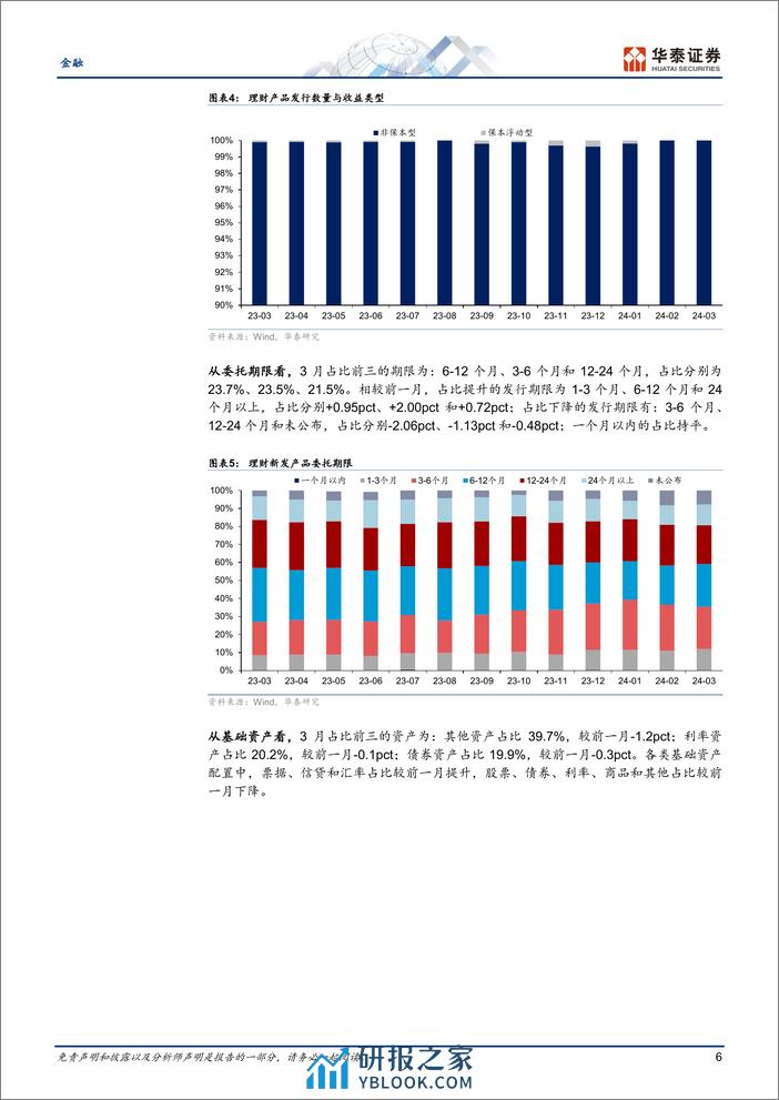 金融行业月报：理财存续收缩，公募新发改善-240410-华泰证券-25页 - 第6页预览图