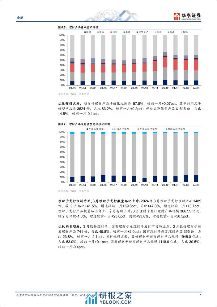 金融行业月报：理财存续收缩，公募新发改善-240410-华泰证券-25页 - 第7页预览图