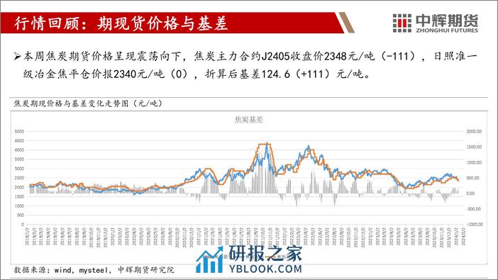 双焦：供需冰点节前弱行 利好空窗节后发力-20240201-中辉期货-27页 - 第3页预览图