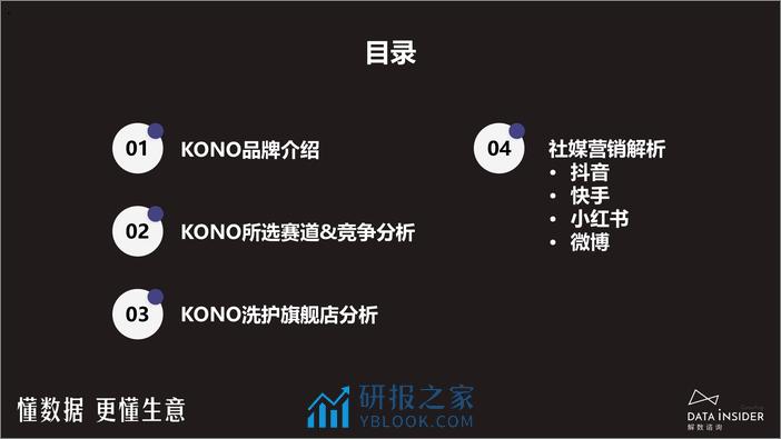 解数第219期—洗发水行业-KONO+品牌拆解-75页 - 第3页预览图