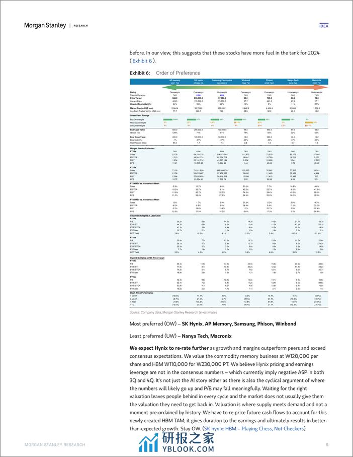 Morgan Stanley-Asia Technology Memory – The Power of Doing Nothing - 第5页预览图