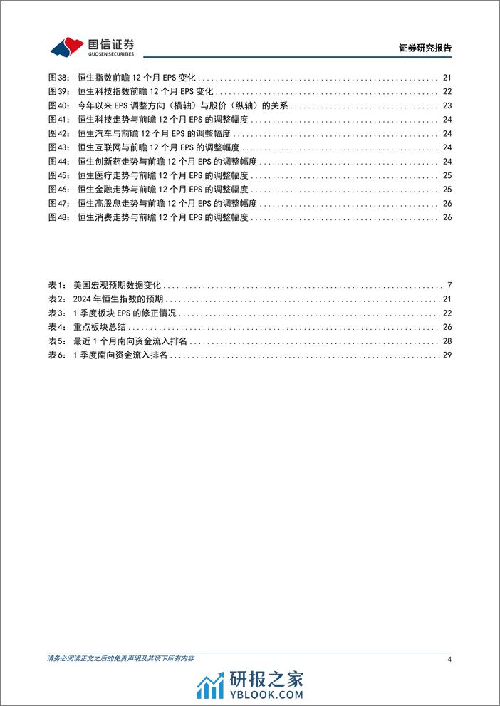 港股4月投资策略：二季度关注资源品、出口、出行的机会-240331-国信证券-32页 - 第4页预览图