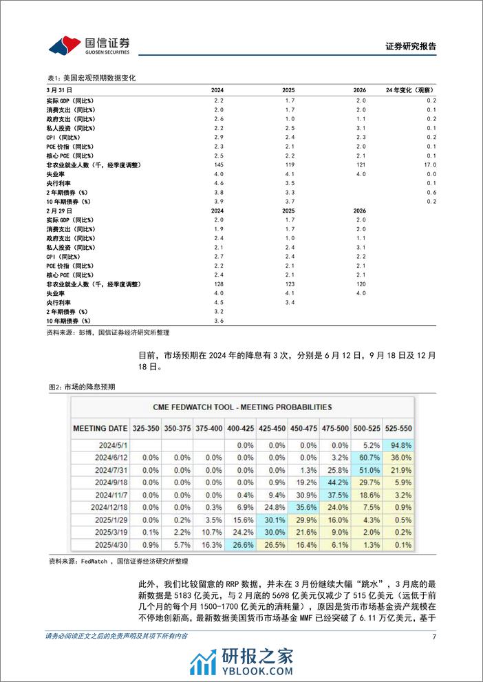 港股4月投资策略：二季度关注资源品、出口、出行的机会-240331-国信证券-32页 - 第7页预览图