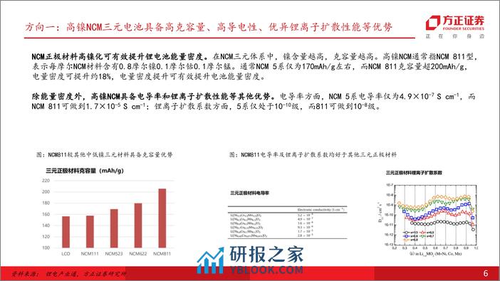 车锂谈系列之三：锂电新技术—无边光景一时新 - 第6页预览图