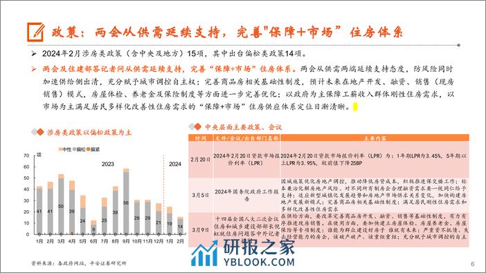 月酝知风之地产行业：两会延续供求支持，小阳春成色不足-240319-平安证券-20页 - 第6页预览图