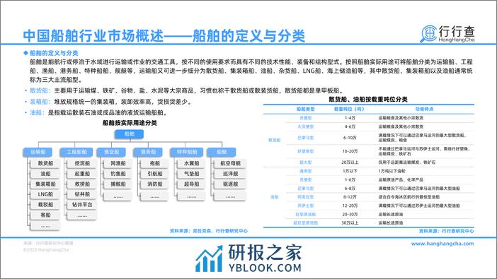 行行查：2022年中国船舶行业研究报告 - 第4页预览图