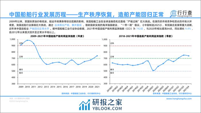 行行查：2022年中国船舶行业研究报告 - 第7页预览图